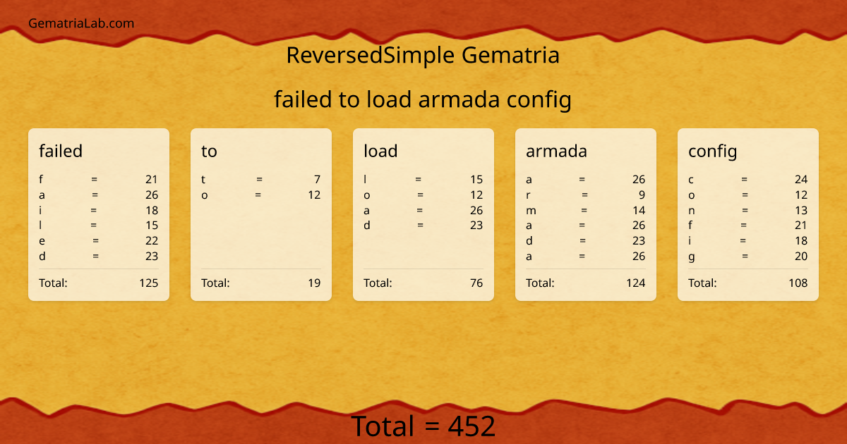 failed to load armada config in reversedSimple Gematria